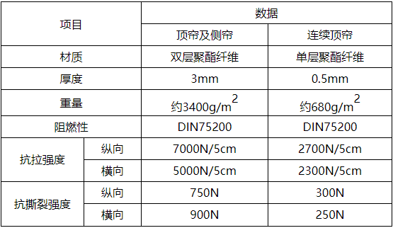 墊式門(mén)封2.png